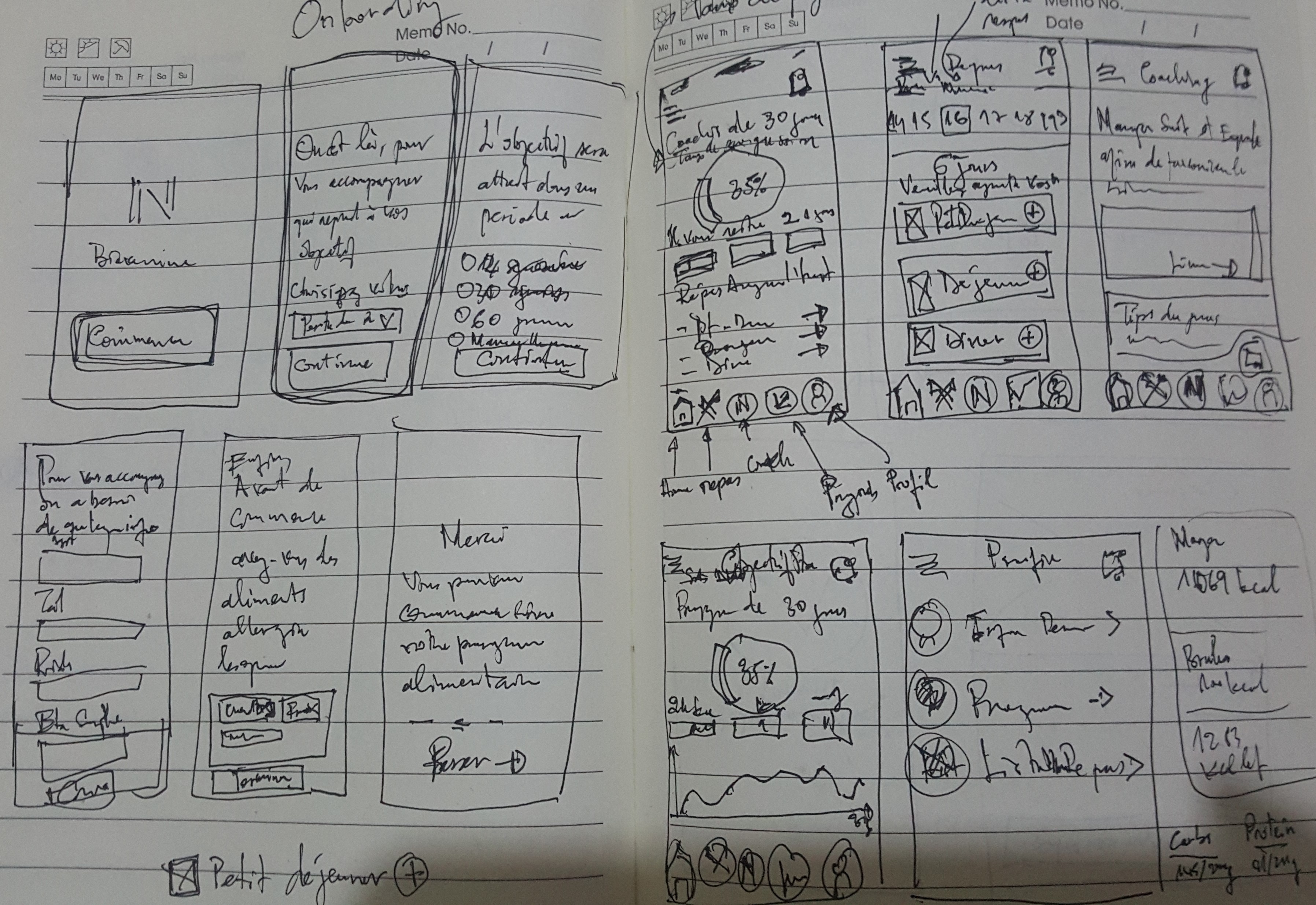 wireframe papier - nutritech