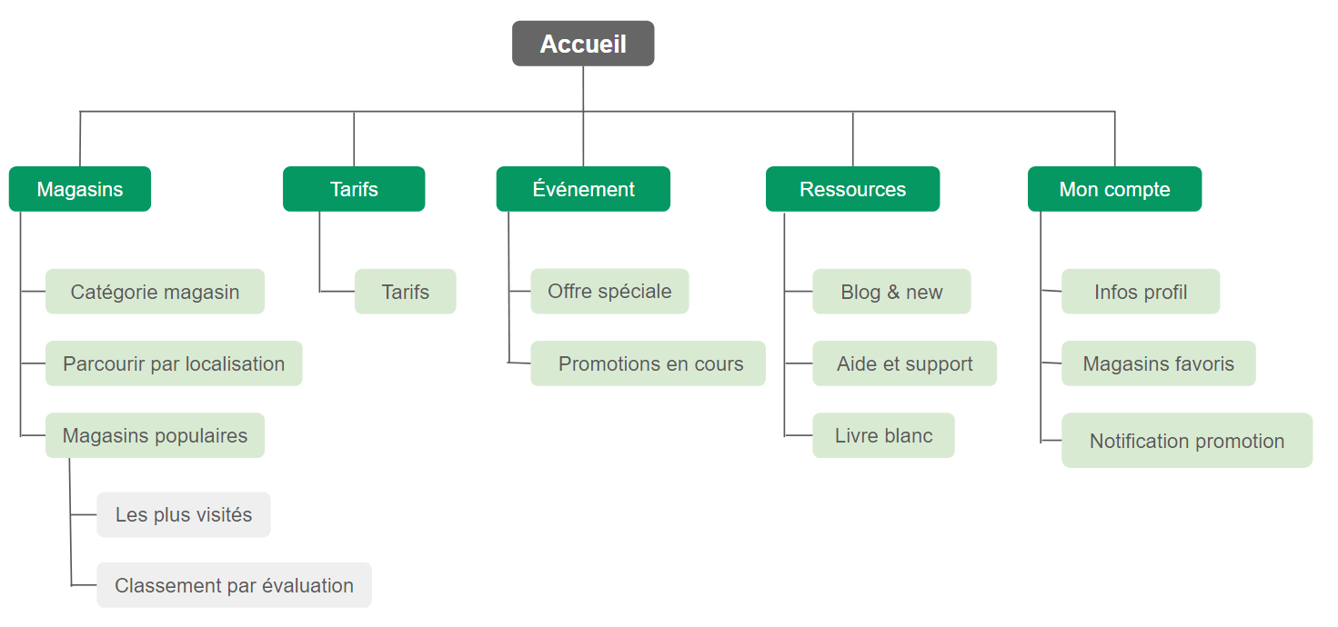 carte empathie cinétik