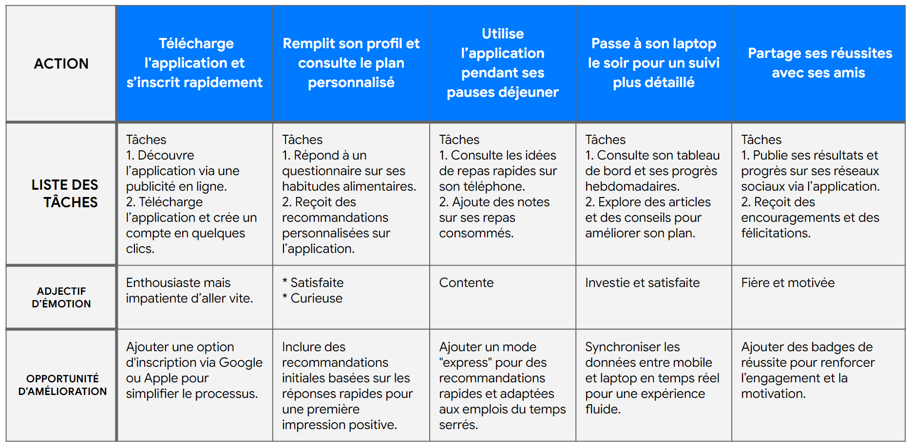 carte empathie cinétik