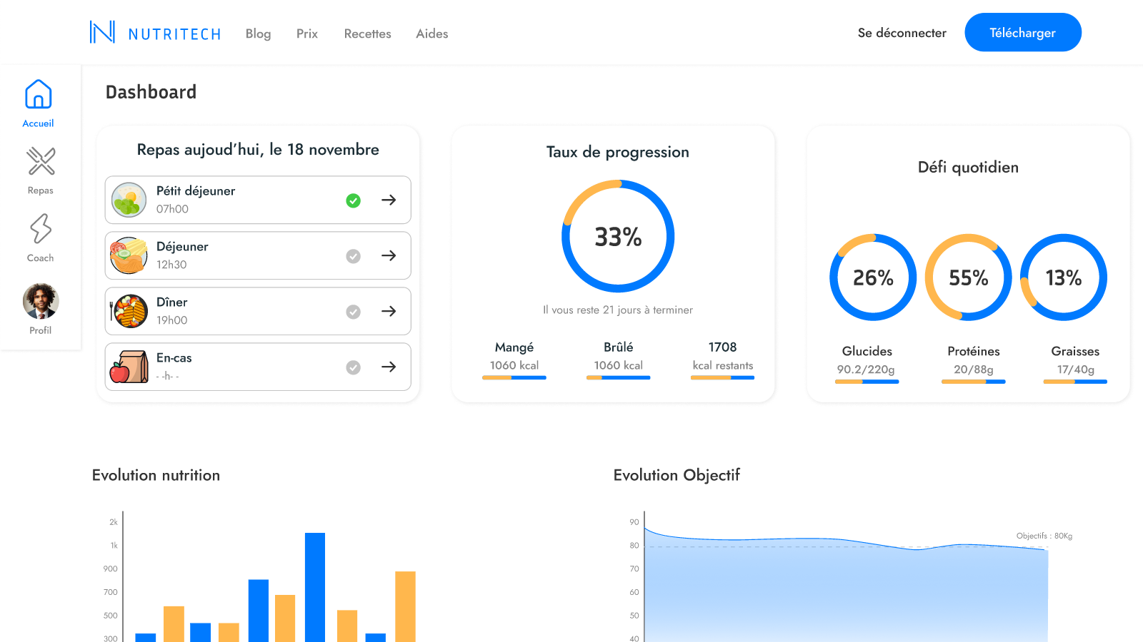 carte empathie cinétik