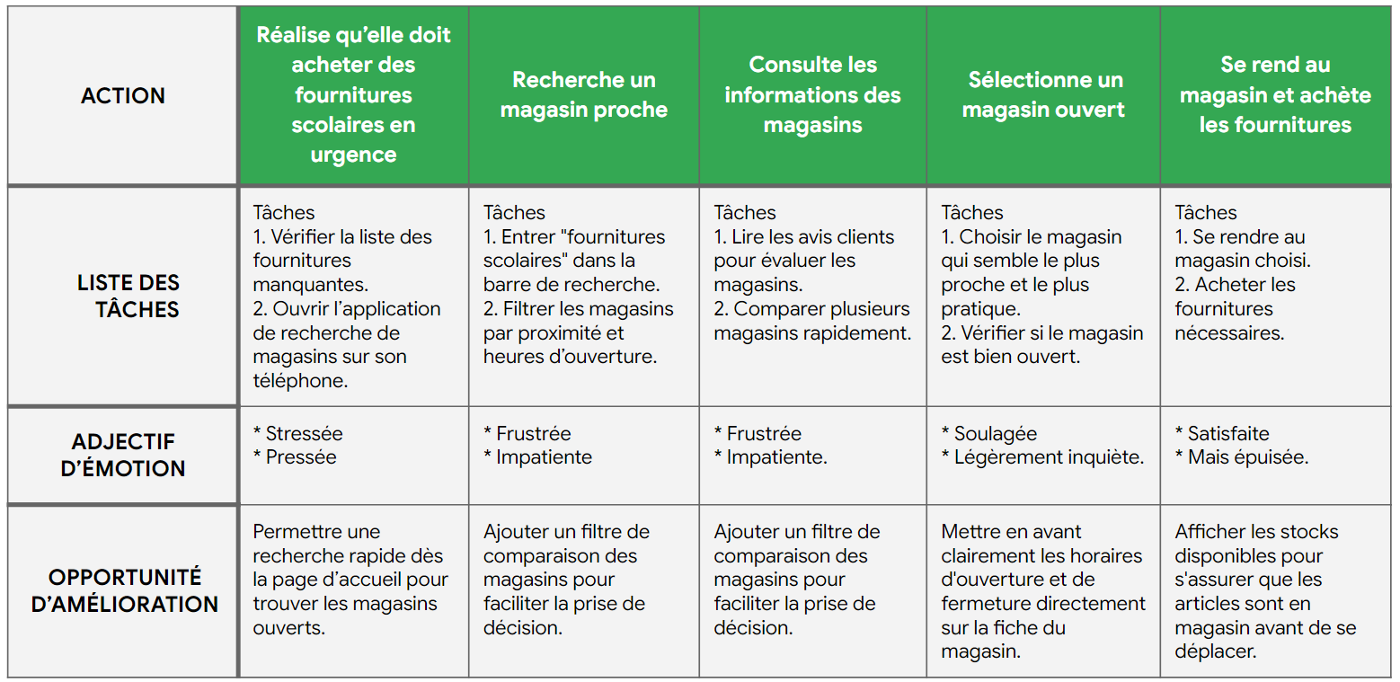 carte empathie cinétik